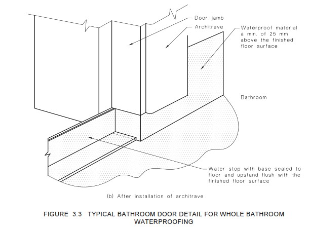 Waterproofing for Cavity Door